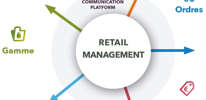 Retail management